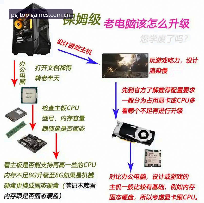 PG电子电脑版 PG电子电脑版体验升级的5个核心要点